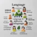 language in different languages